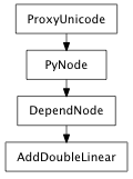 Inheritance diagram of AddDoubleLinear