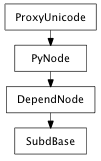 Inheritance diagram of SubdBase