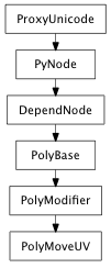 Inheritance diagram of PolyMoveUV