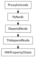Inheritance diagram of HIKProperty2State