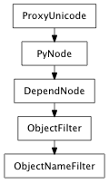 Inheritance diagram of ObjectNameFilter