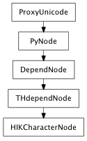 Inheritance diagram of HIKCharacterNode