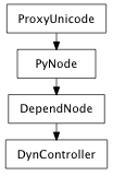 Inheritance diagram of DynController