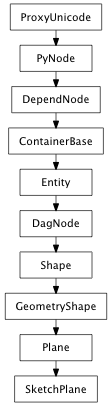 Inheritance diagram of SketchPlane