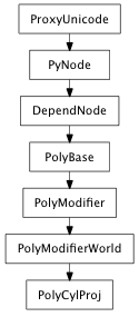 Inheritance diagram of PolyCylProj
