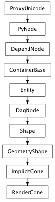 Inheritance diagram of RenderCone