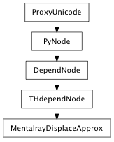 Inheritance diagram of MentalrayDisplaceApprox