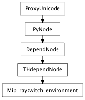 Inheritance diagram of Mip_rayswitch_environment