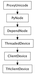 Inheritance diagram of THclientDevice