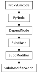 Inheritance diagram of SubdModifierWorld