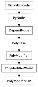 Inheritance diagram of PolyModifierUV