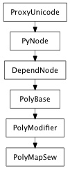 Inheritance diagram of PolyMapSew