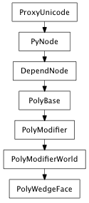 Inheritance diagram of PolyWedgeFace