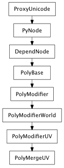 Inheritance diagram of PolyMergeUV