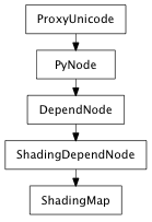 Inheritance diagram of ShadingMap