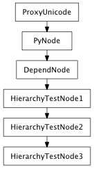 Inheritance diagram of HierarchyTestNode3