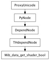 Inheritance diagram of Mib_data_get_shader_bool