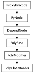 Inheritance diagram of PolyCloseBorder