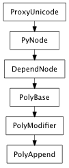 Inheritance diagram of PolyAppend