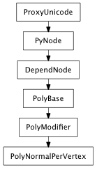 Inheritance diagram of PolyNormalPerVertex