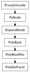 Inheritance diagram of PolyDelFacet