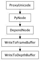 Inheritance diagram of WriteToDepthBuffer