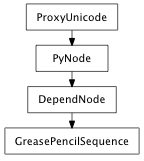 Inheritance diagram of GreasePencilSequence
