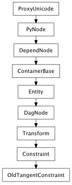 Inheritance diagram of OldTangentConstraint