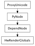 Inheritance diagram of HwRenderGlobals