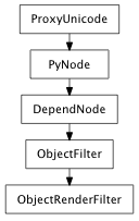 Inheritance diagram of ObjectRenderFilter