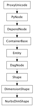 Inheritance diagram of NurbsDimShape