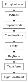 Inheritance diagram of RigidConstraint