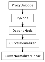 Inheritance diagram of CurveNormalizerLinear