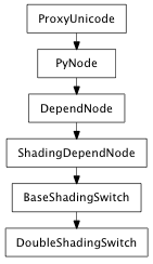 Inheritance diagram of DoubleShadingSwitch