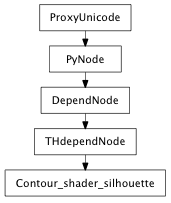 Inheritance diagram of Contour_shader_silhouette