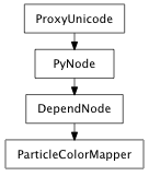 Inheritance diagram of ParticleColorMapper