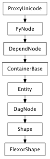Inheritance diagram of FlexorShape