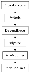 Inheritance diagram of PolySubdFace