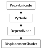 Inheritance diagram of DisplacementShader