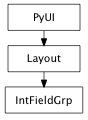 Inheritance diagram of IntFieldGrp