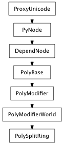 Inheritance diagram of PolySplitRing