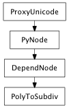 Inheritance diagram of PolyToSubdiv