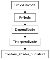 Inheritance diagram of Contour_shader_curvature