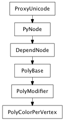 Inheritance diagram of PolyColorPerVertex