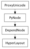 Inheritance diagram of HyperLayout