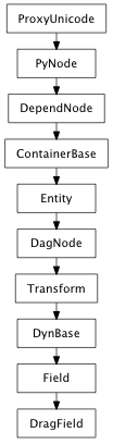 Inheritance diagram of DragField