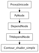 Inheritance diagram of Contour_shader_simple