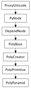 Inheritance diagram of PolyPyramid