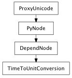 Inheritance diagram of TimeToUnitConversion