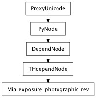 Inheritance diagram of Mia_exposure_photographic_rev